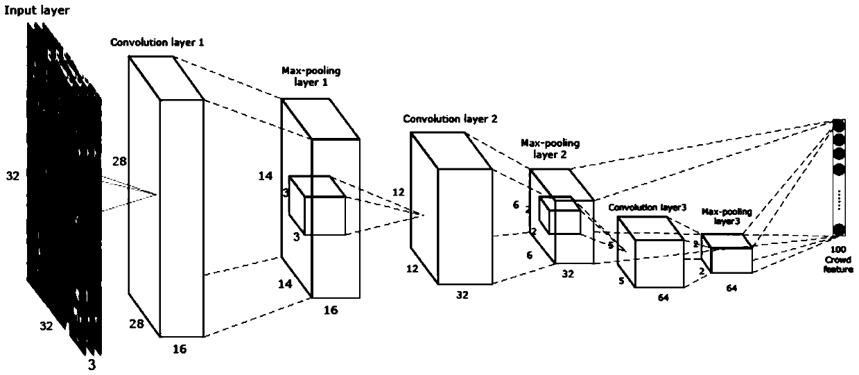 Dense crowd estimation method based on deep learning