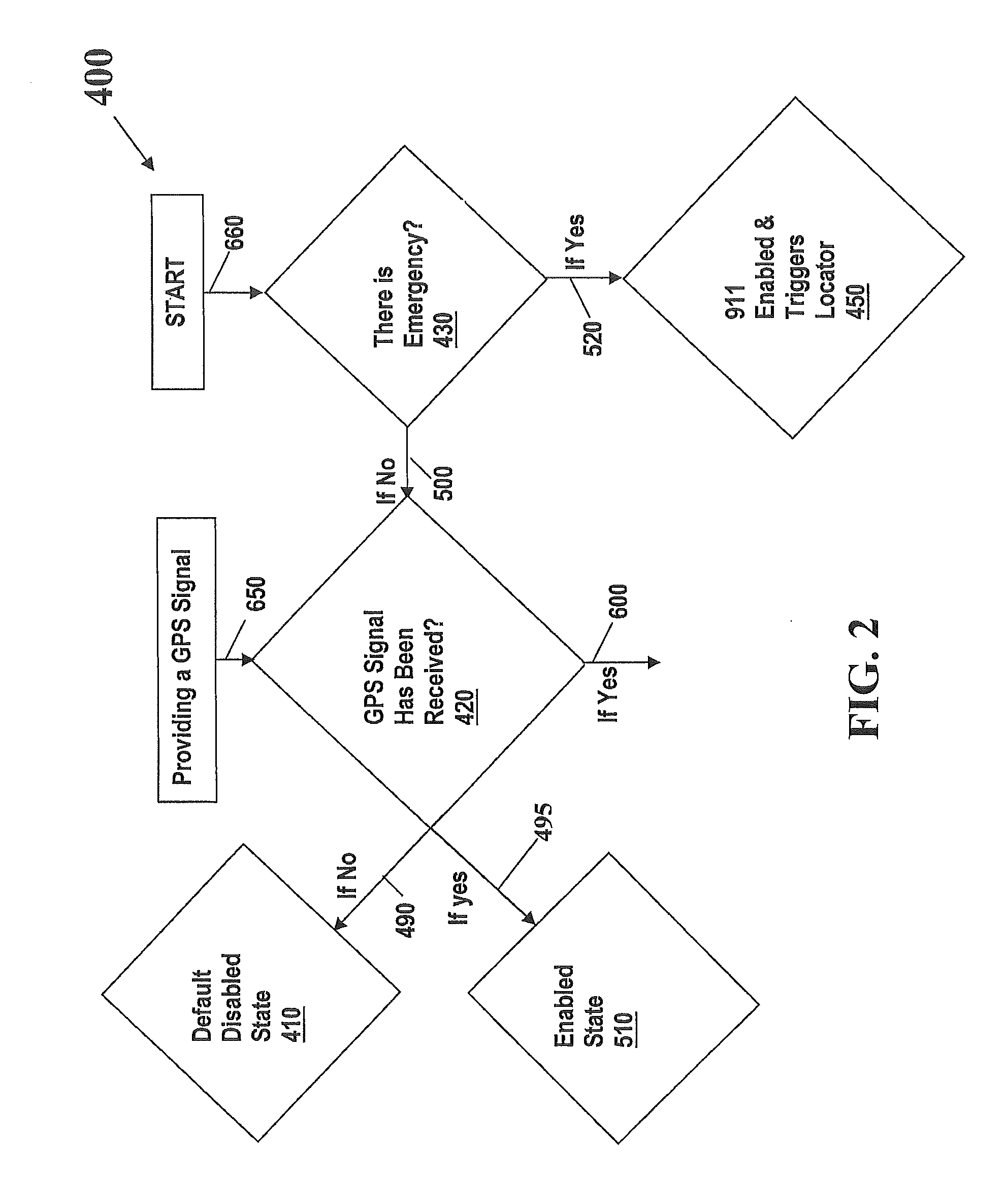Apparatus for and system for enabling a mobile communicator