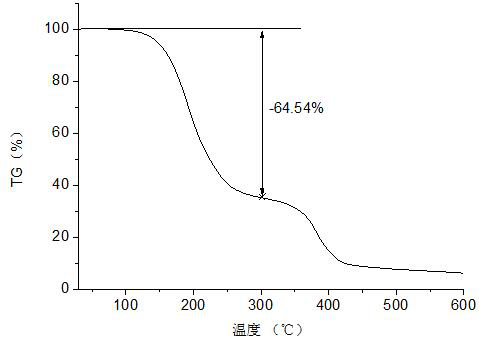 A kind of phase change microcapsule for suppressing road icing and preparation method thereof
