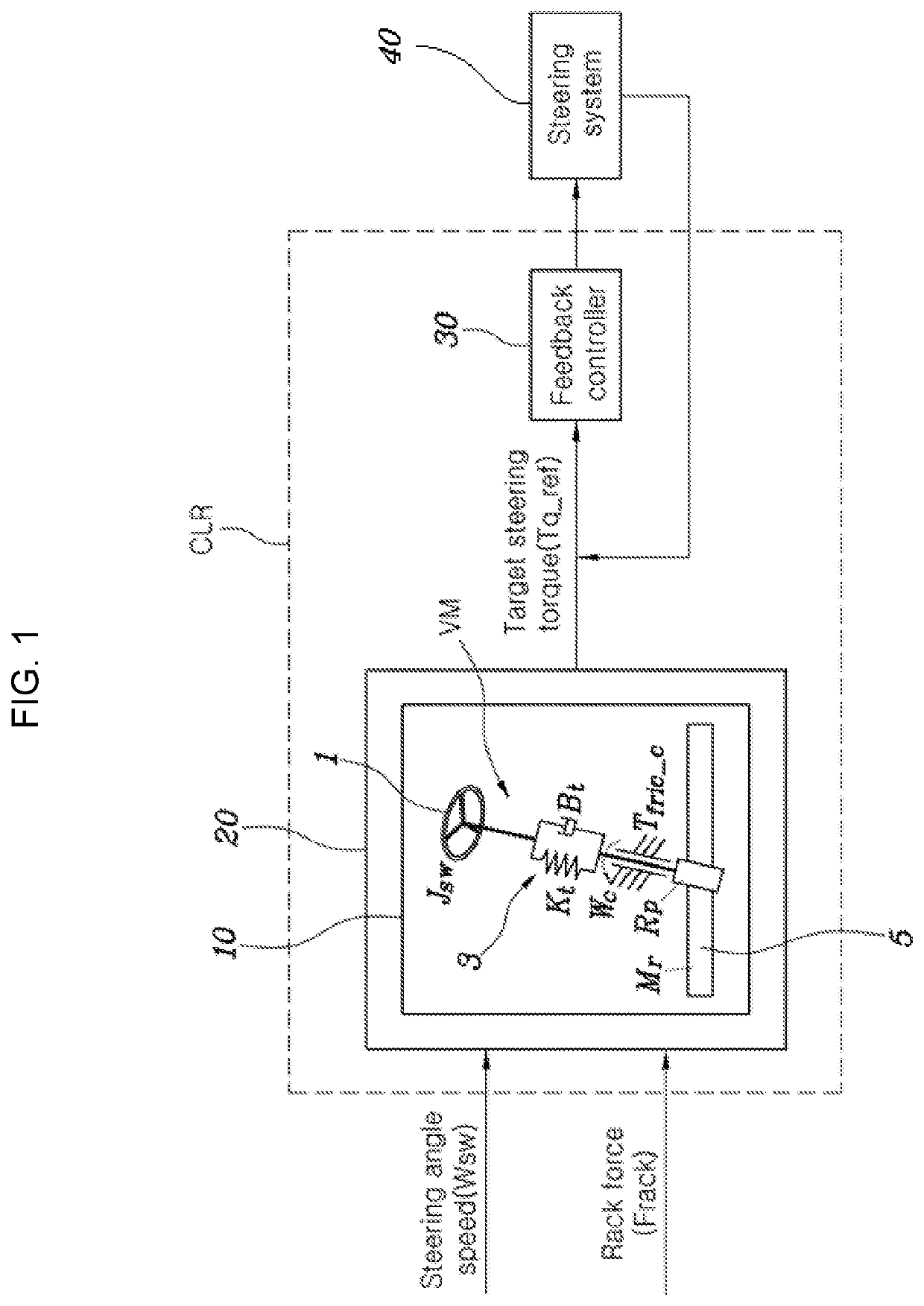 Steering control method and apparatus of motor-driven power steering system