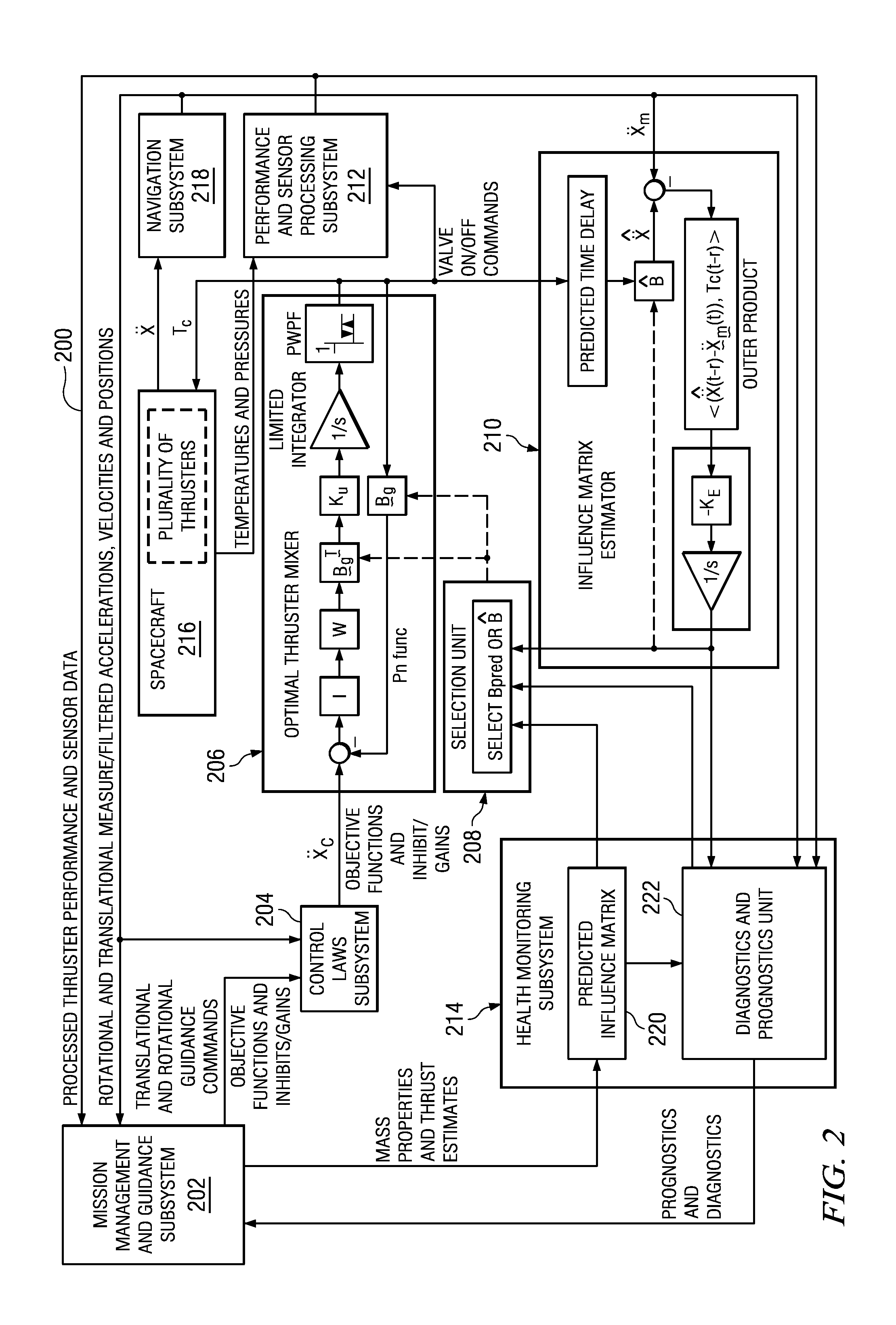 Health-adaptive reaction control system