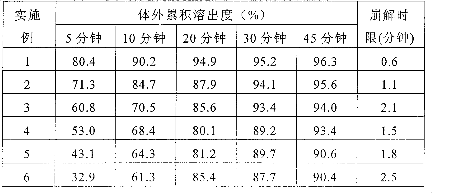 Moguisteine dispersible tablet and preparation method thereof