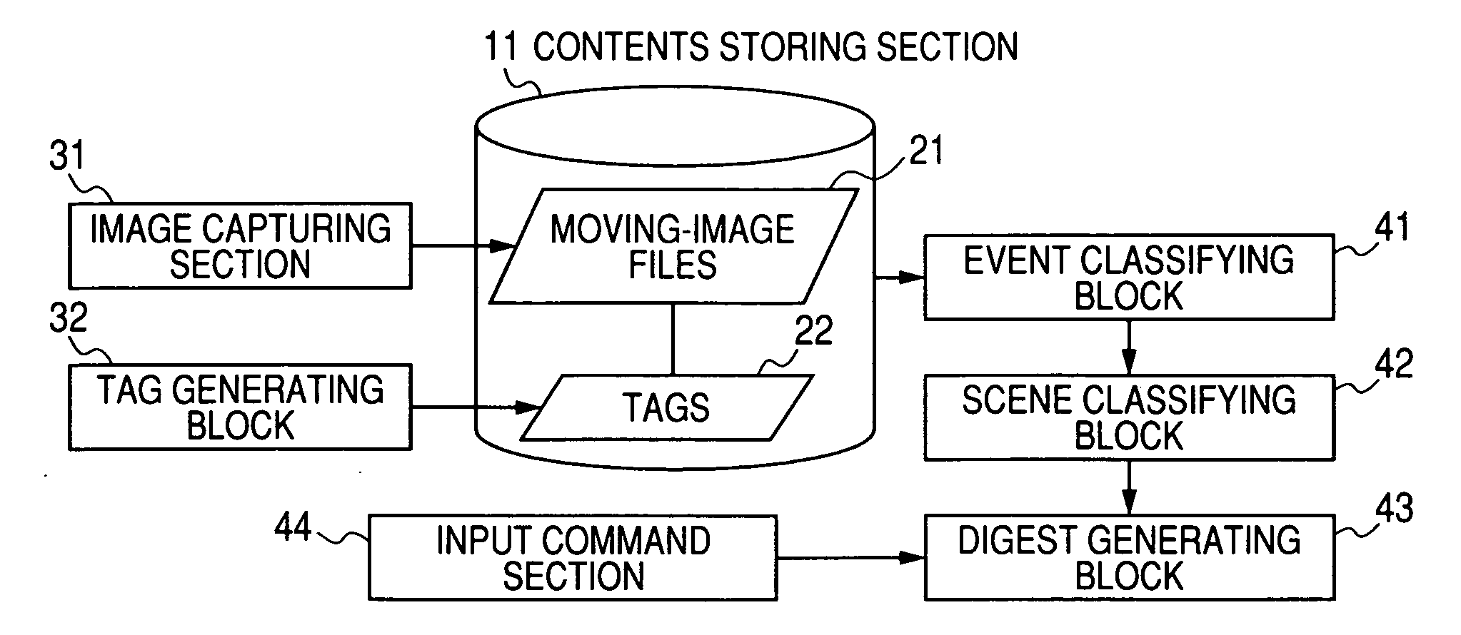 Method and apparatus for generating digest of captured images