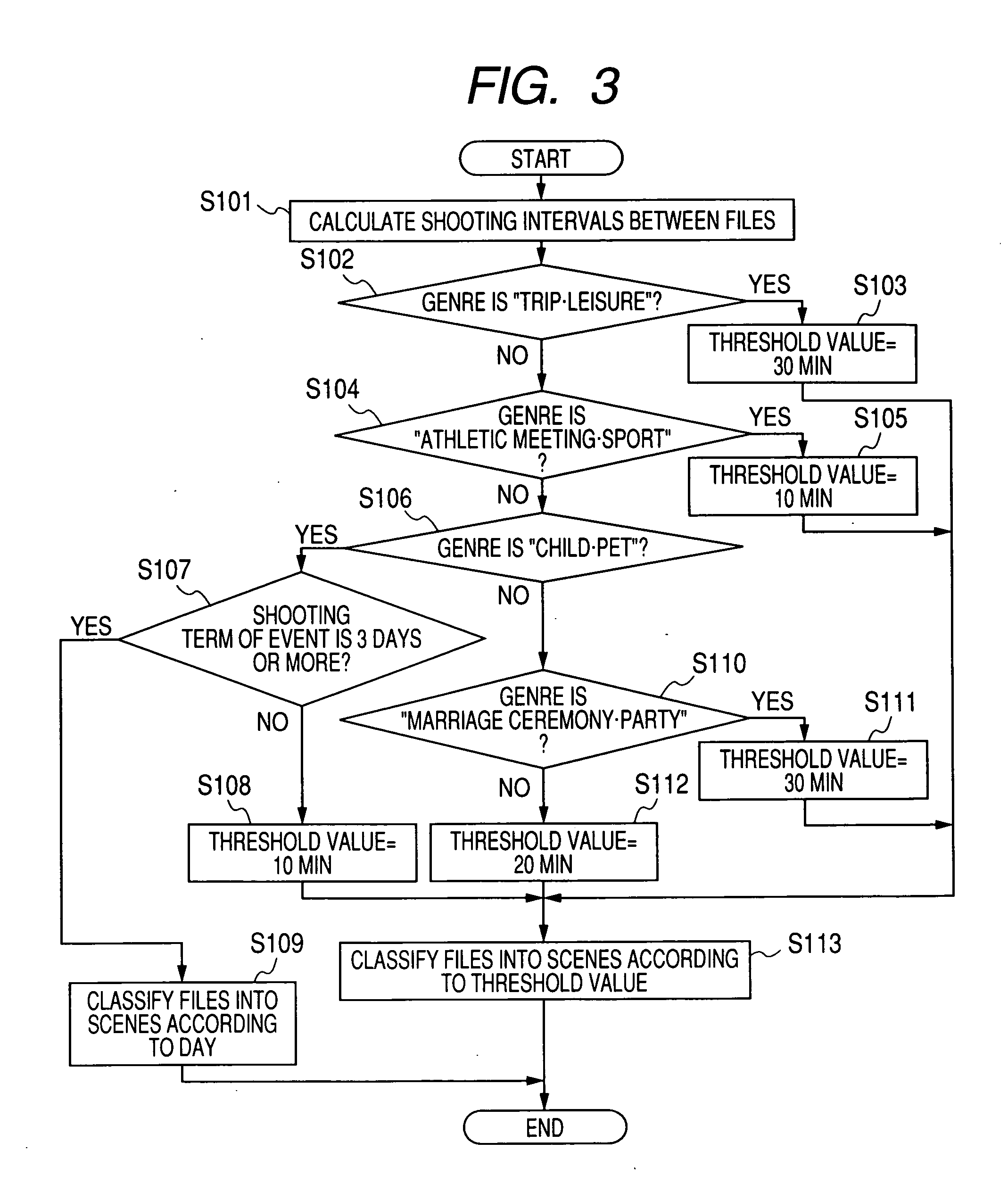Method and apparatus for generating digest of captured images