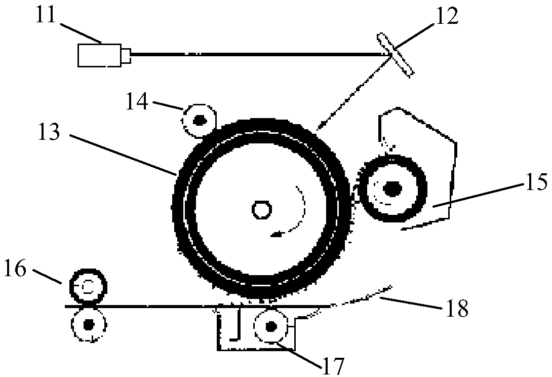 Printing control method