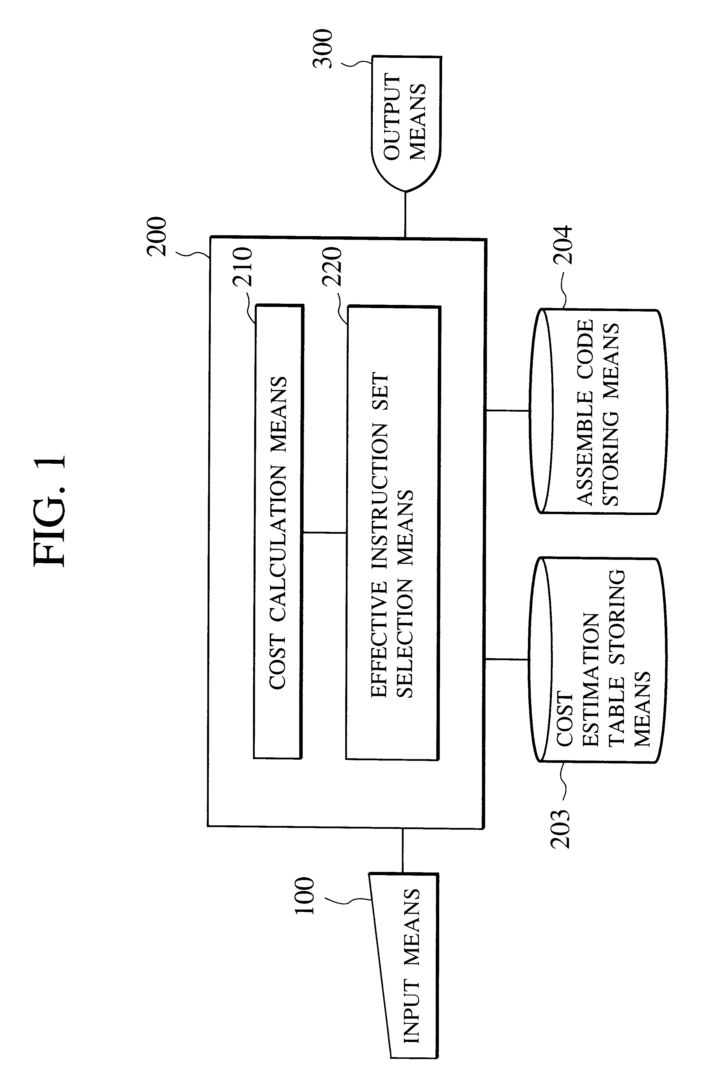 Optimized program code generator, a method for compiling a source text and a computer-readable medium for a processor capable of operating with a plurality of instruction sets