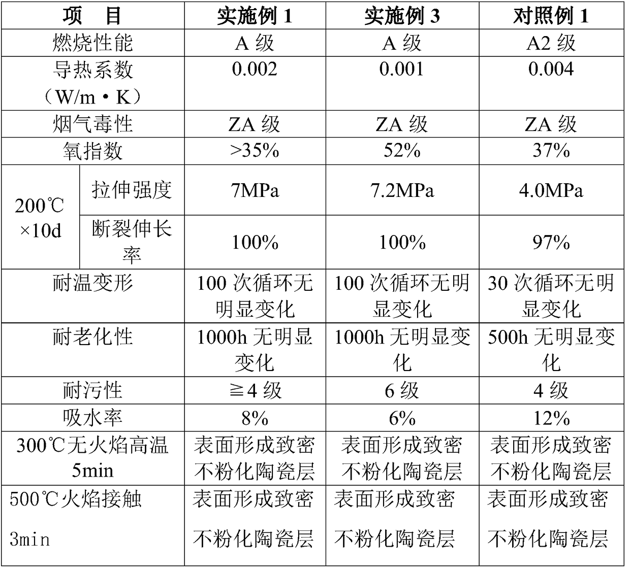 Novel vacuum insulated panel and preparation and application thereof