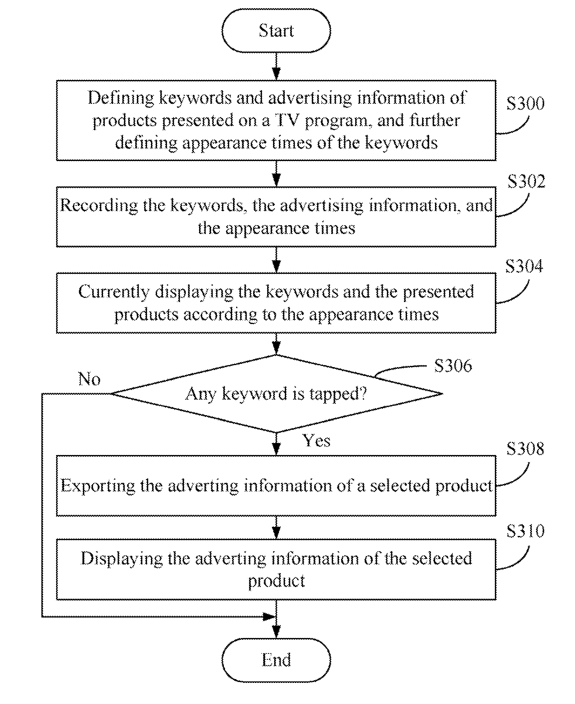 Electronic device and method for embedding product information in TV programs with product placements