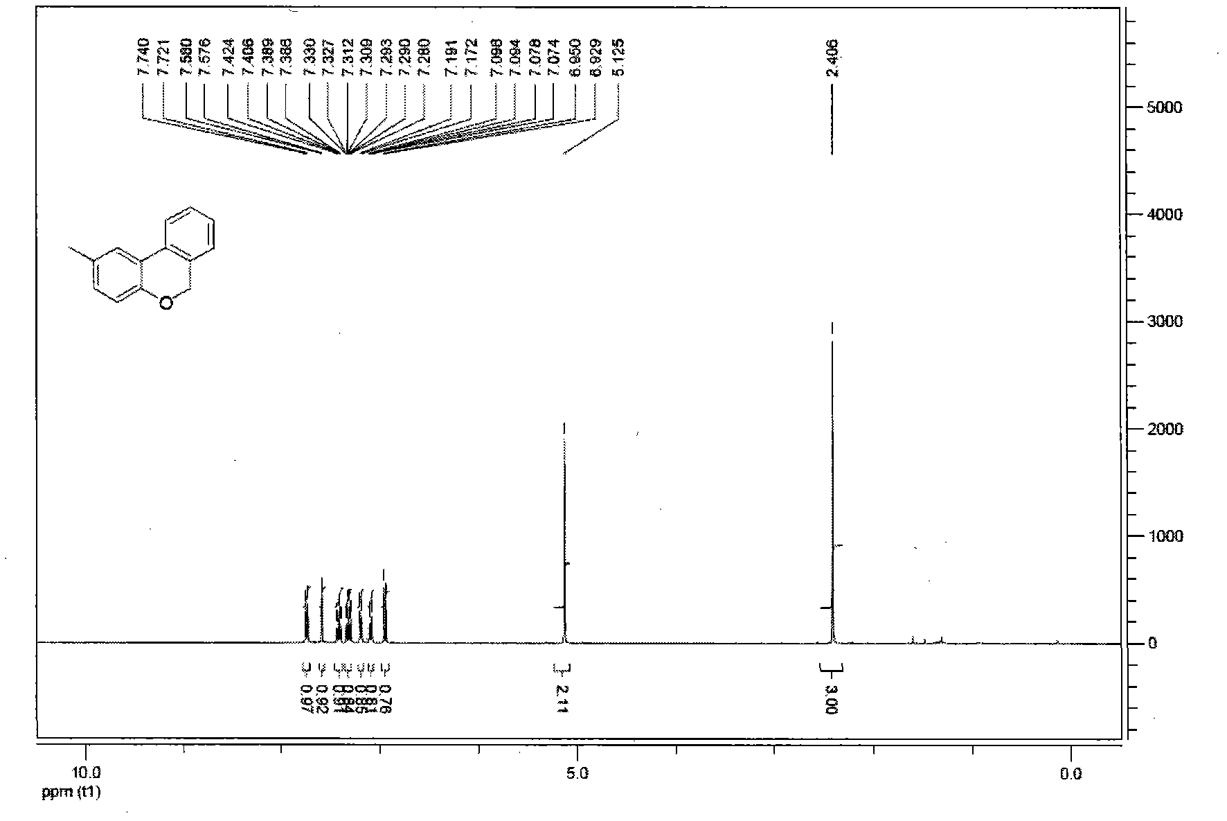 Diaryl compound and preparation method thereof