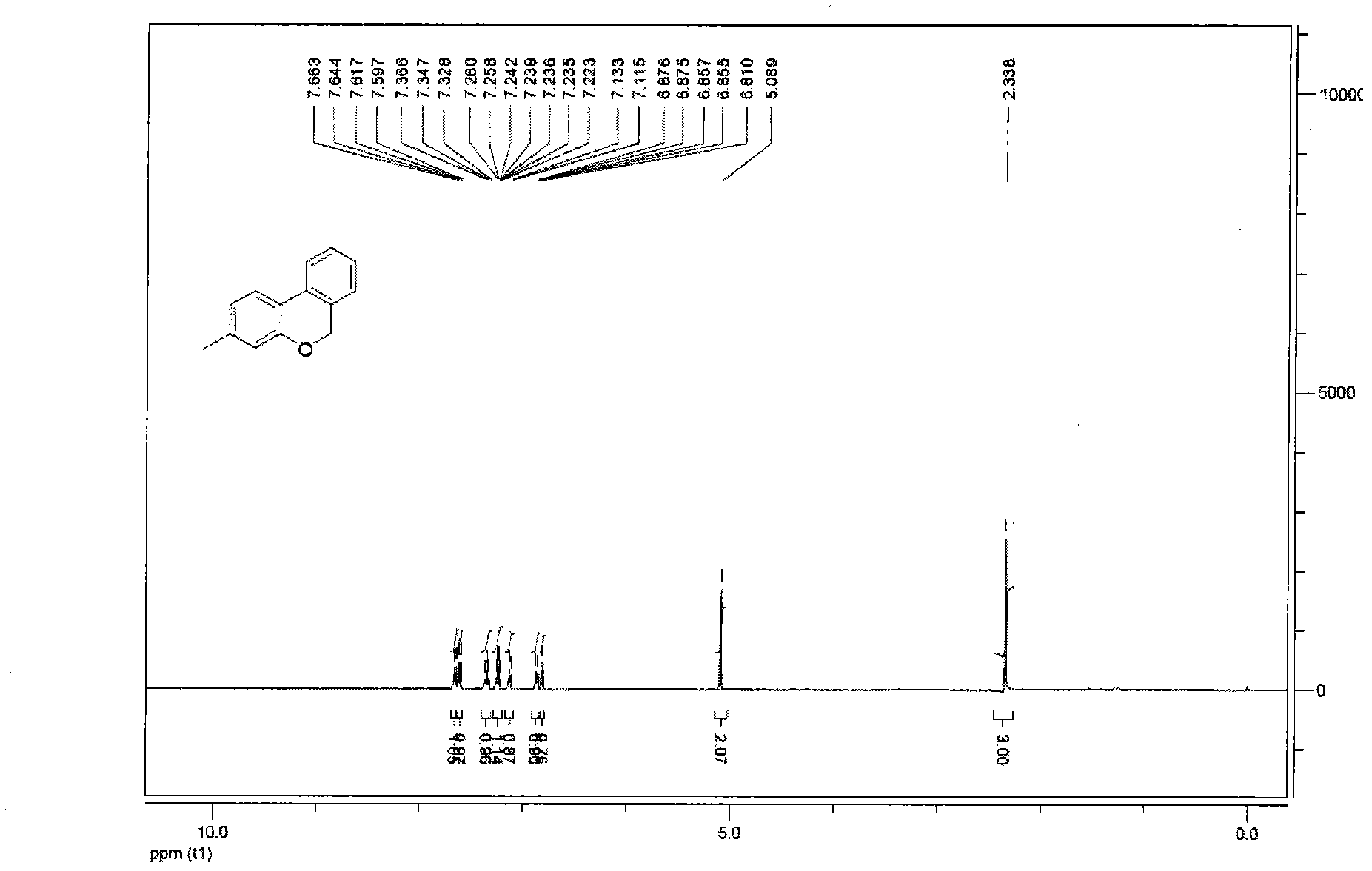 Diaryl compound and preparation method thereof