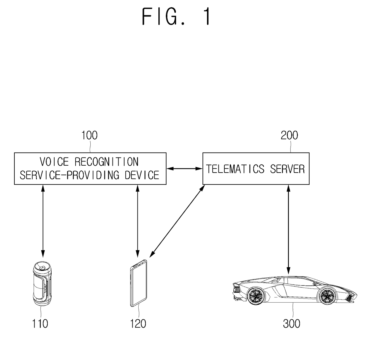 Method for providing telematics service using voice recognition and telematics server using the same