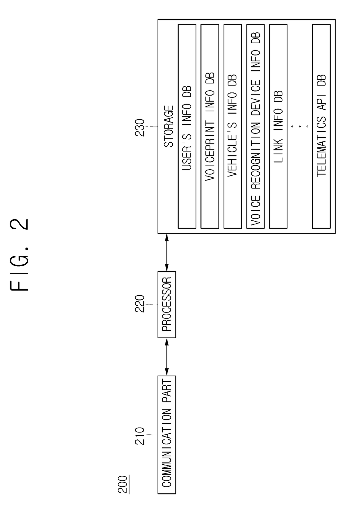 Method for providing telematics service using voice recognition and telematics server using the same