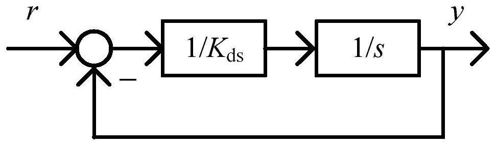 A Limiting Differential Control Method