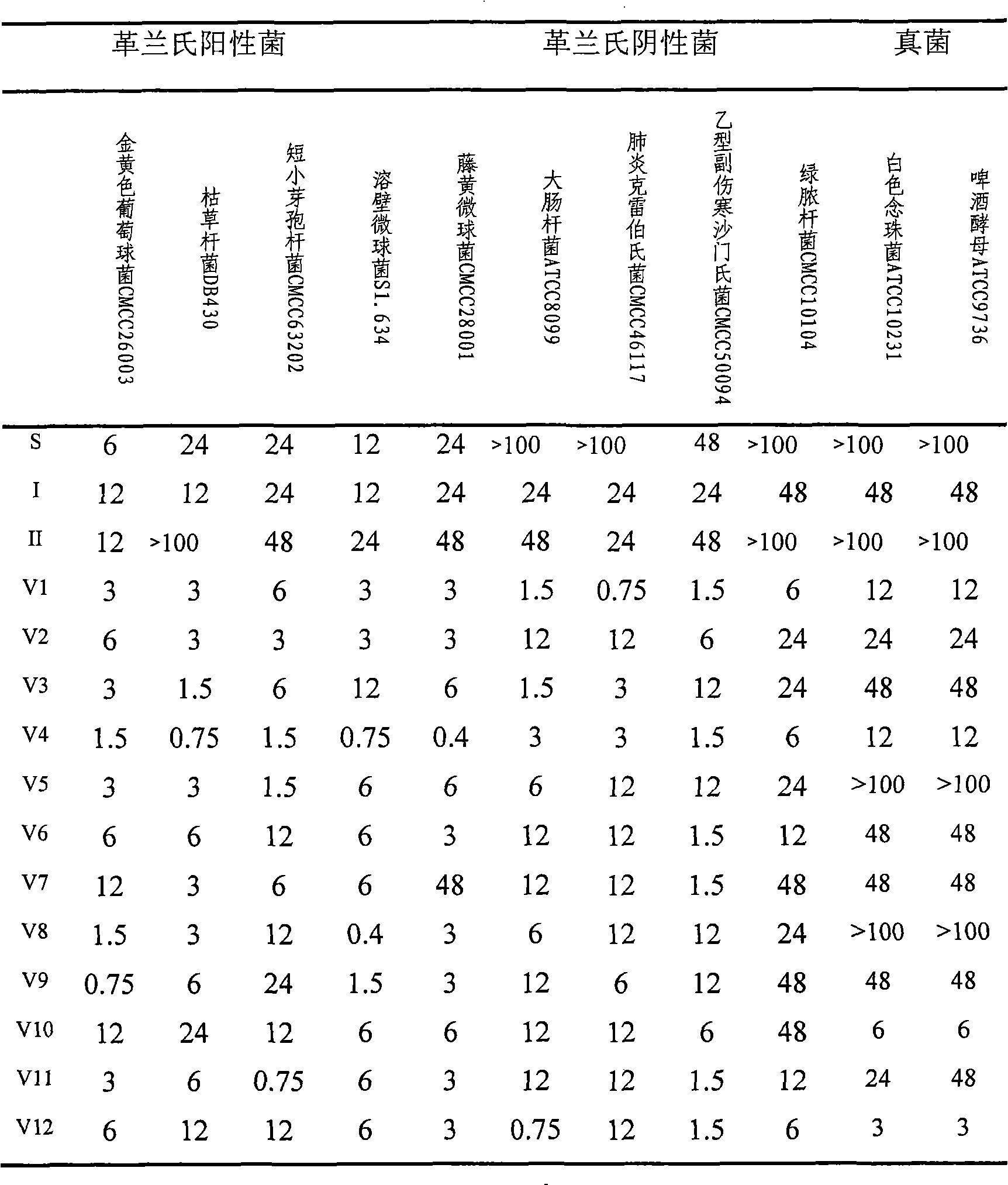 Novel antibacterial peptide and preparation method and application thereof