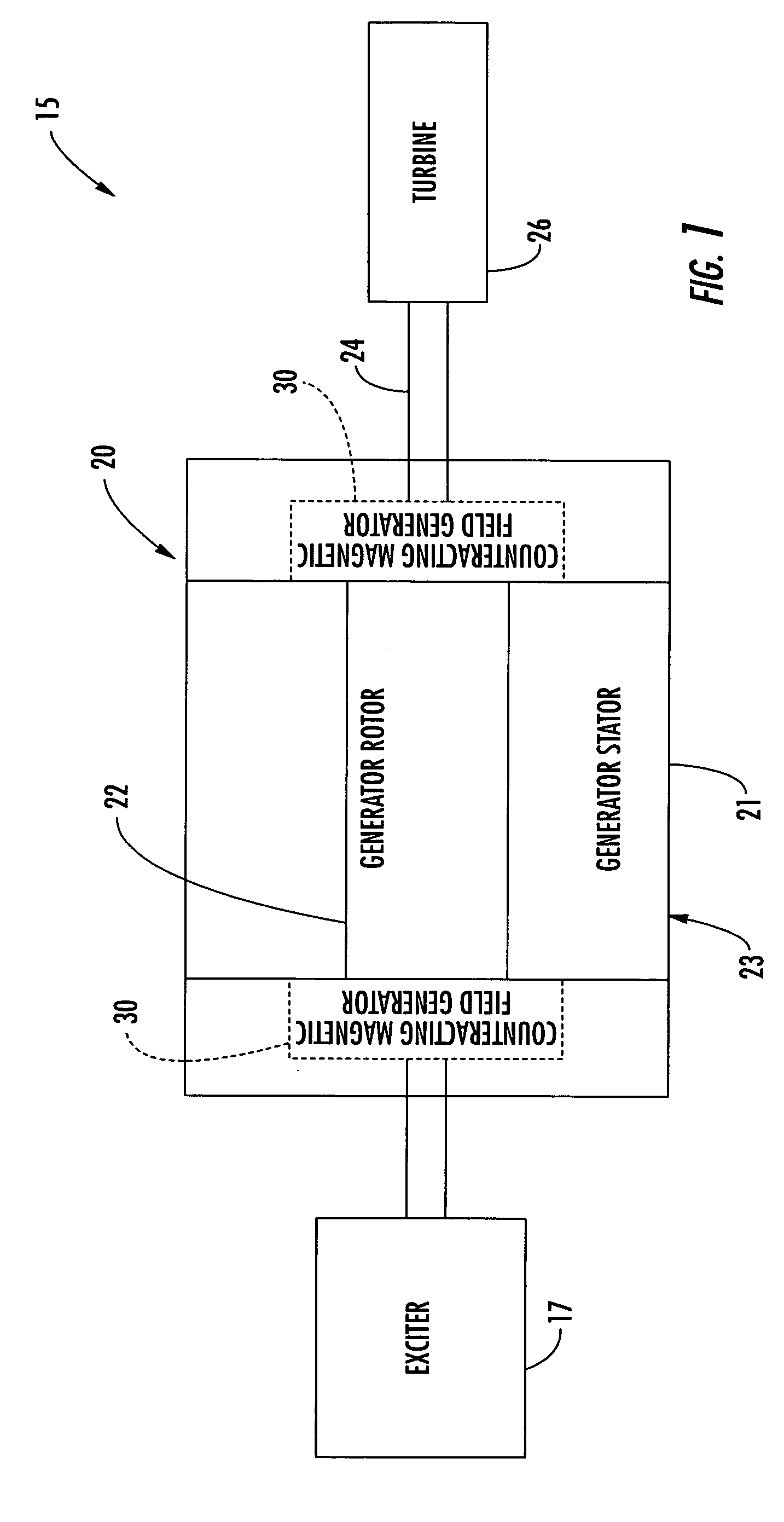 Counteracting magnetic field generator for undesired axial magnetic field component of a power generator stator and associated methods