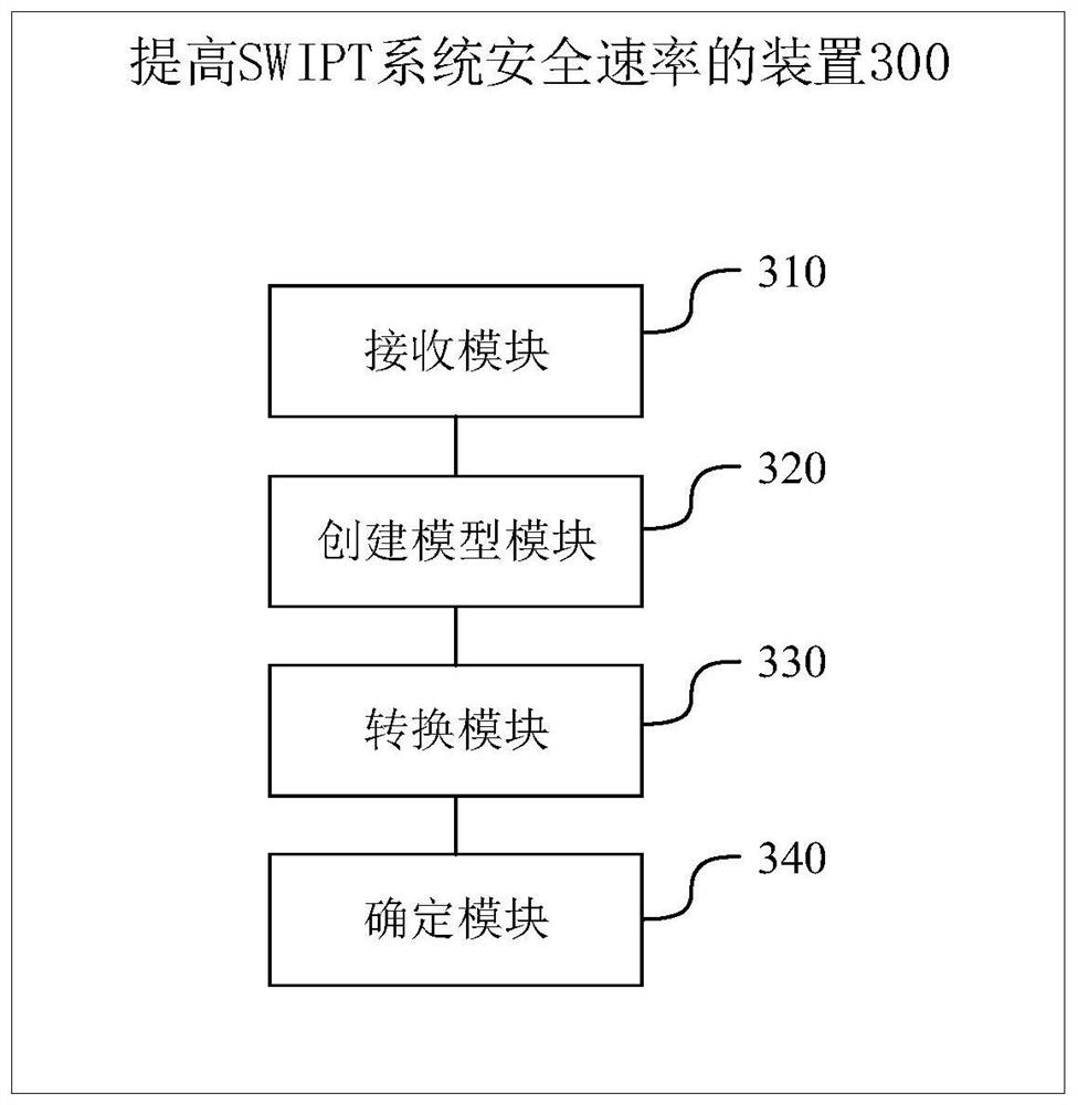 Method and device for improving security rate of SWIPT system, terminal and storage medium
