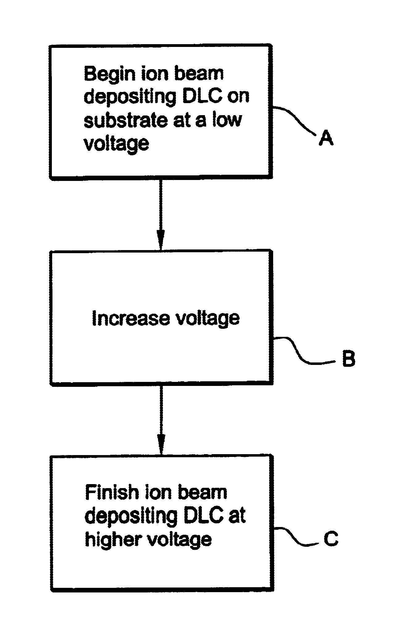 Method of depositing DLC on substrate