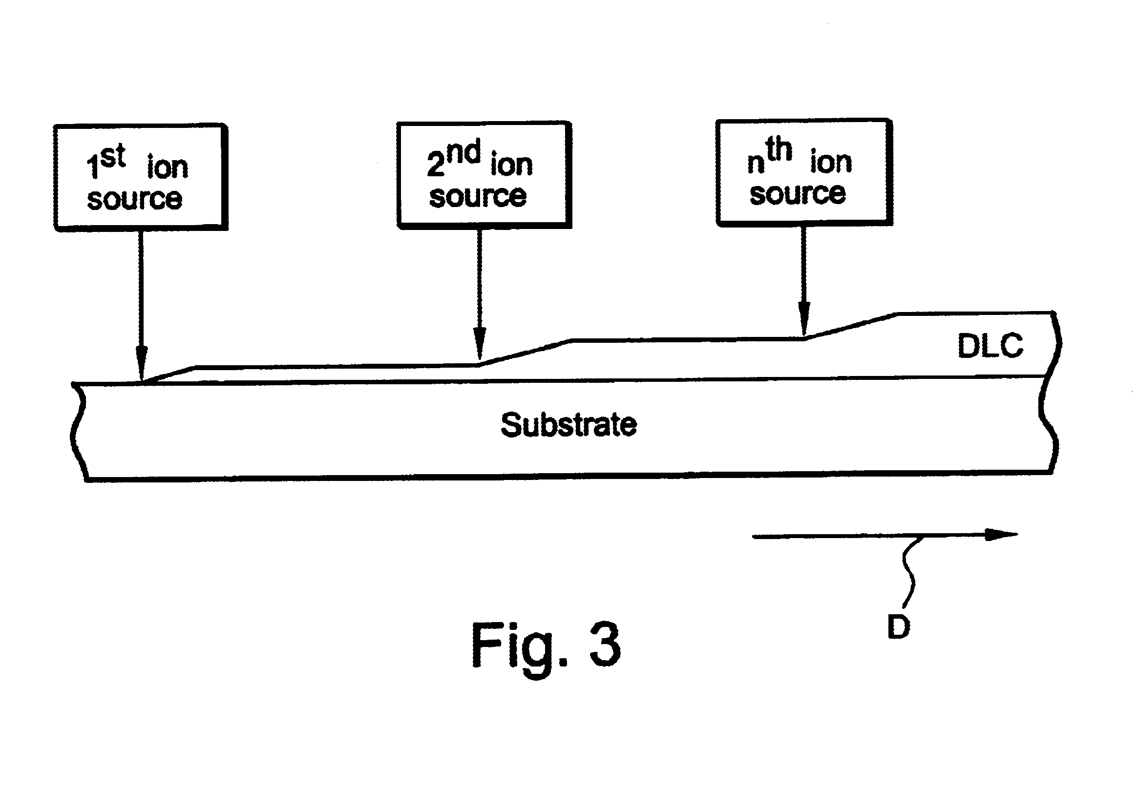 Method of depositing DLC on substrate