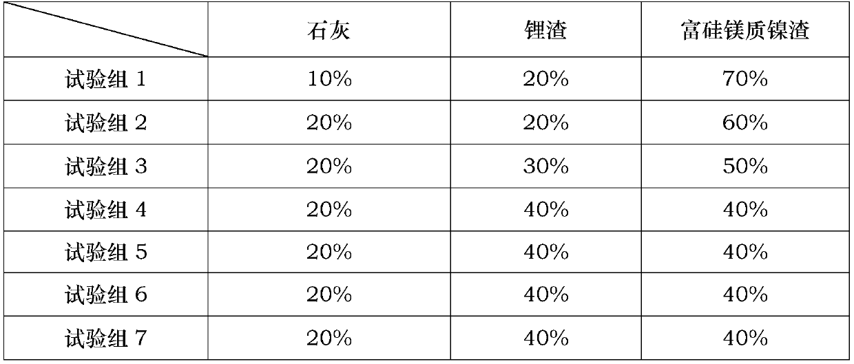 A kind of silicon-rich magnesium nickel slag-free clinker non-shrinkage cement and its preparation method