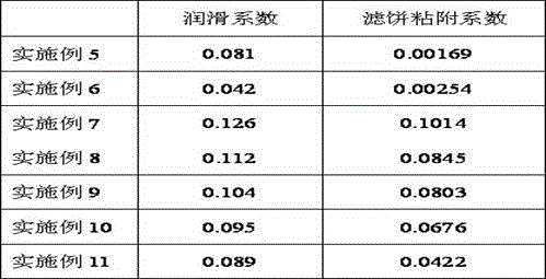Water base drilling fluid, and preparation method and application thereof