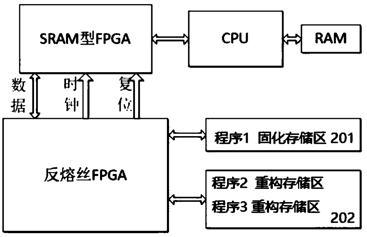 Satellite-borne in-orbit reconfigurable FPGA software-based verification test system