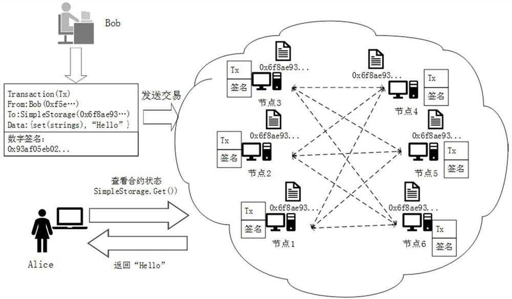 Method for scheduling calculation service for business process contract