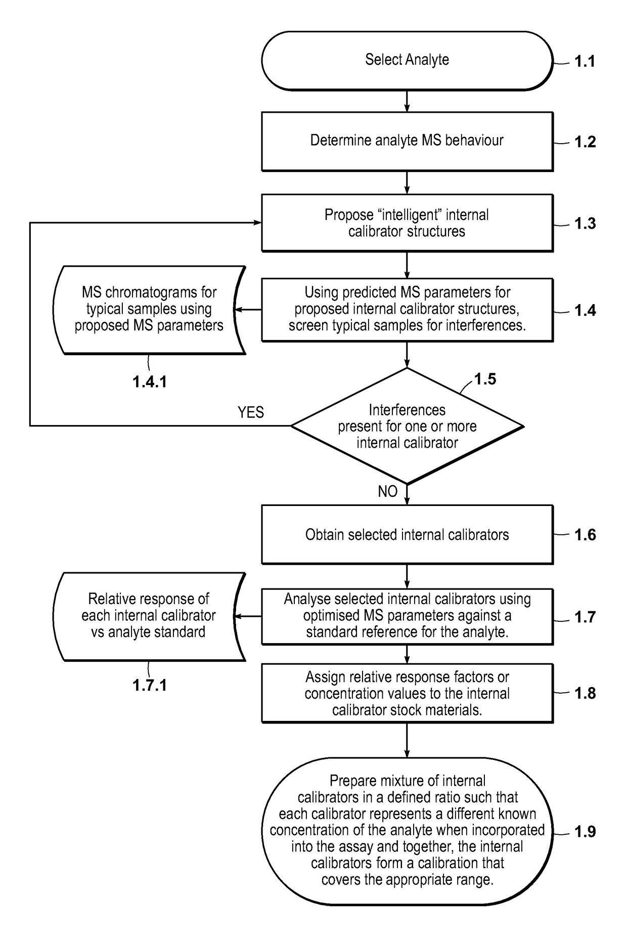 Compositions, methods, and kits for quantifying target analytes in a sample