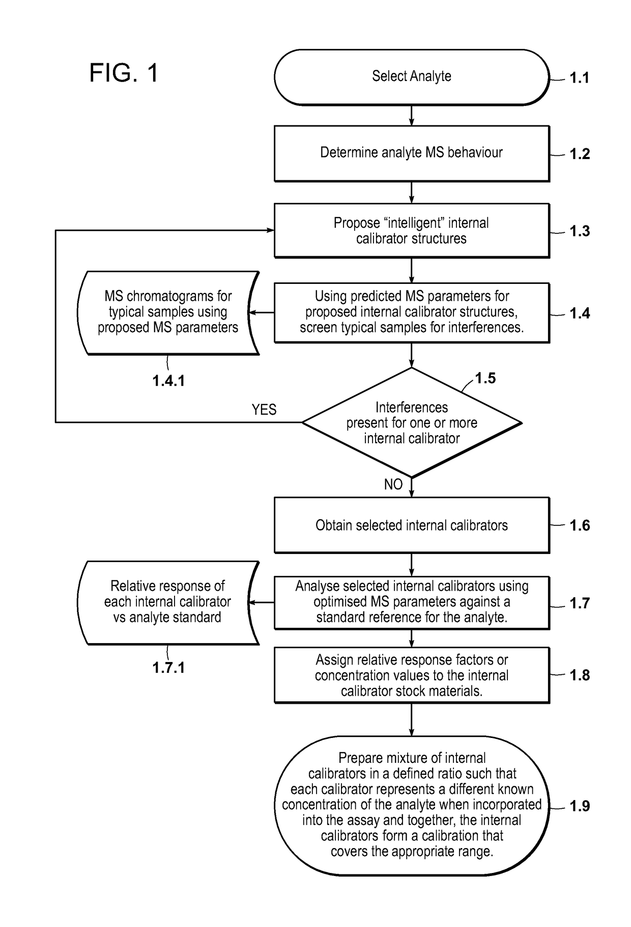 Compositions, methods, and kits for quantifying target analytes in a sample