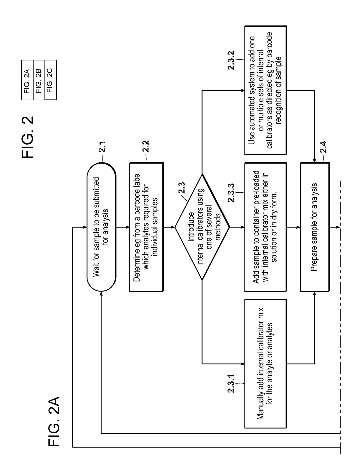 Compositions, methods, and kits for quantifying target analytes in a sample