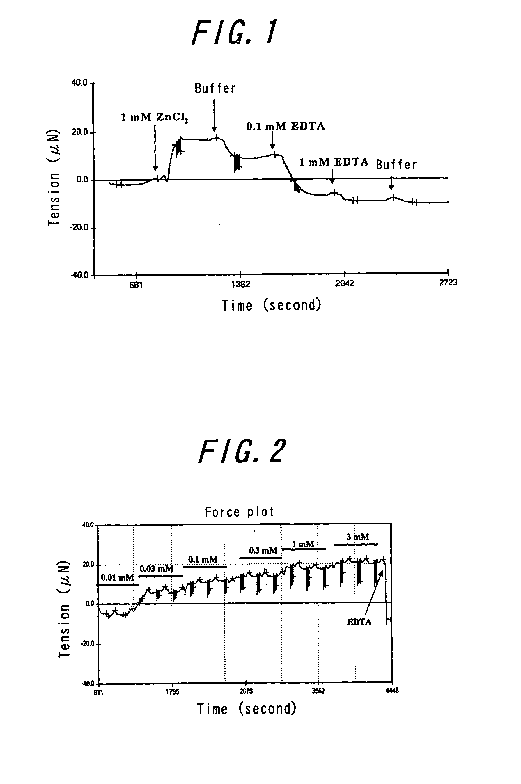 Method of Detecting Conformational Change of an Amyloid Protein, a Method of Searching a Substance Having an Activity that Affects to Conformational Change of an Amyloid Protein, and Method of Searching a Therapeutic or Diagnostic Agent for Amyloid-Related Diseases