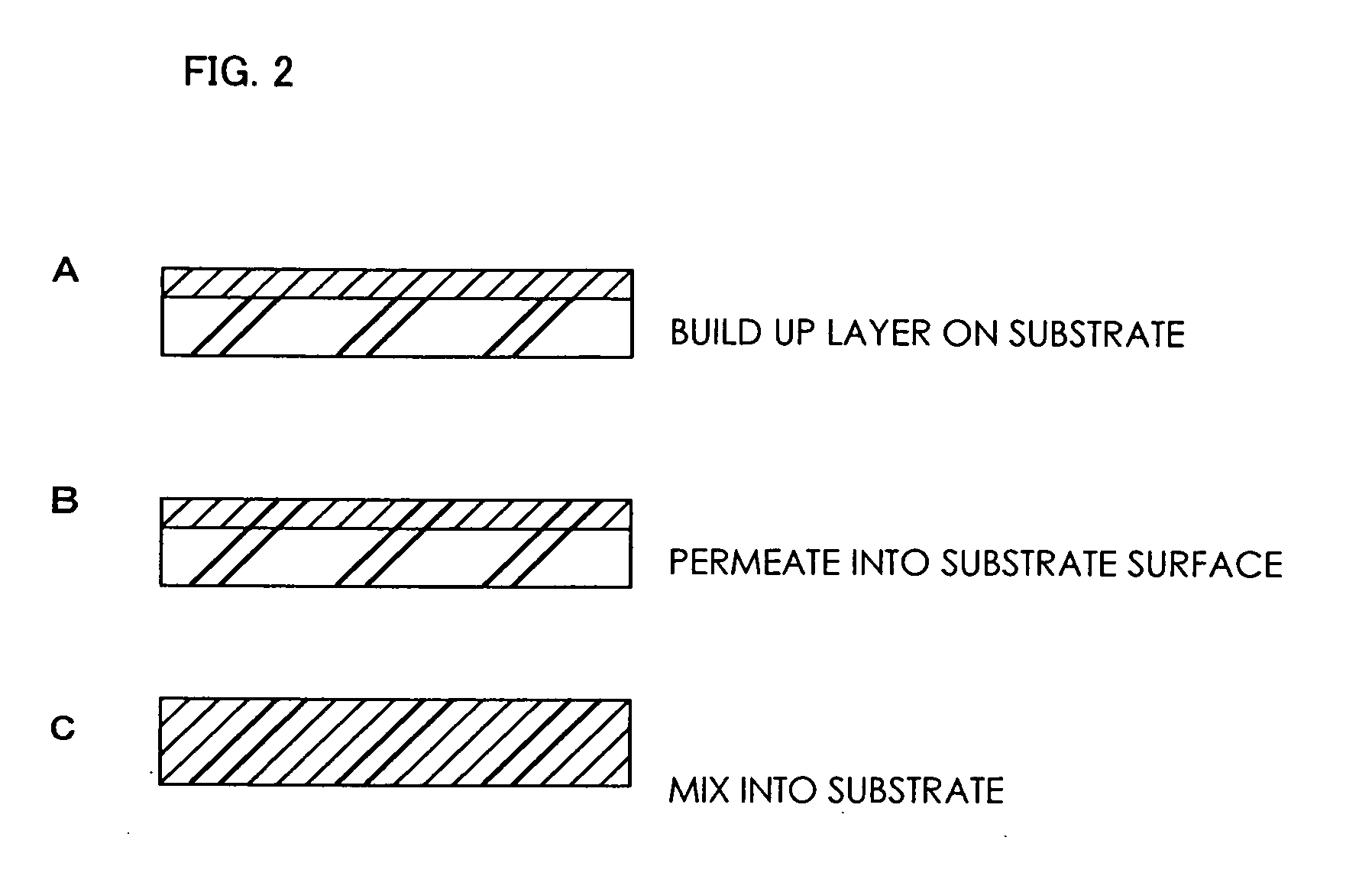 Titania-metal composite and method for preparation thereof, and film forming method using dispersion comprising the composite
