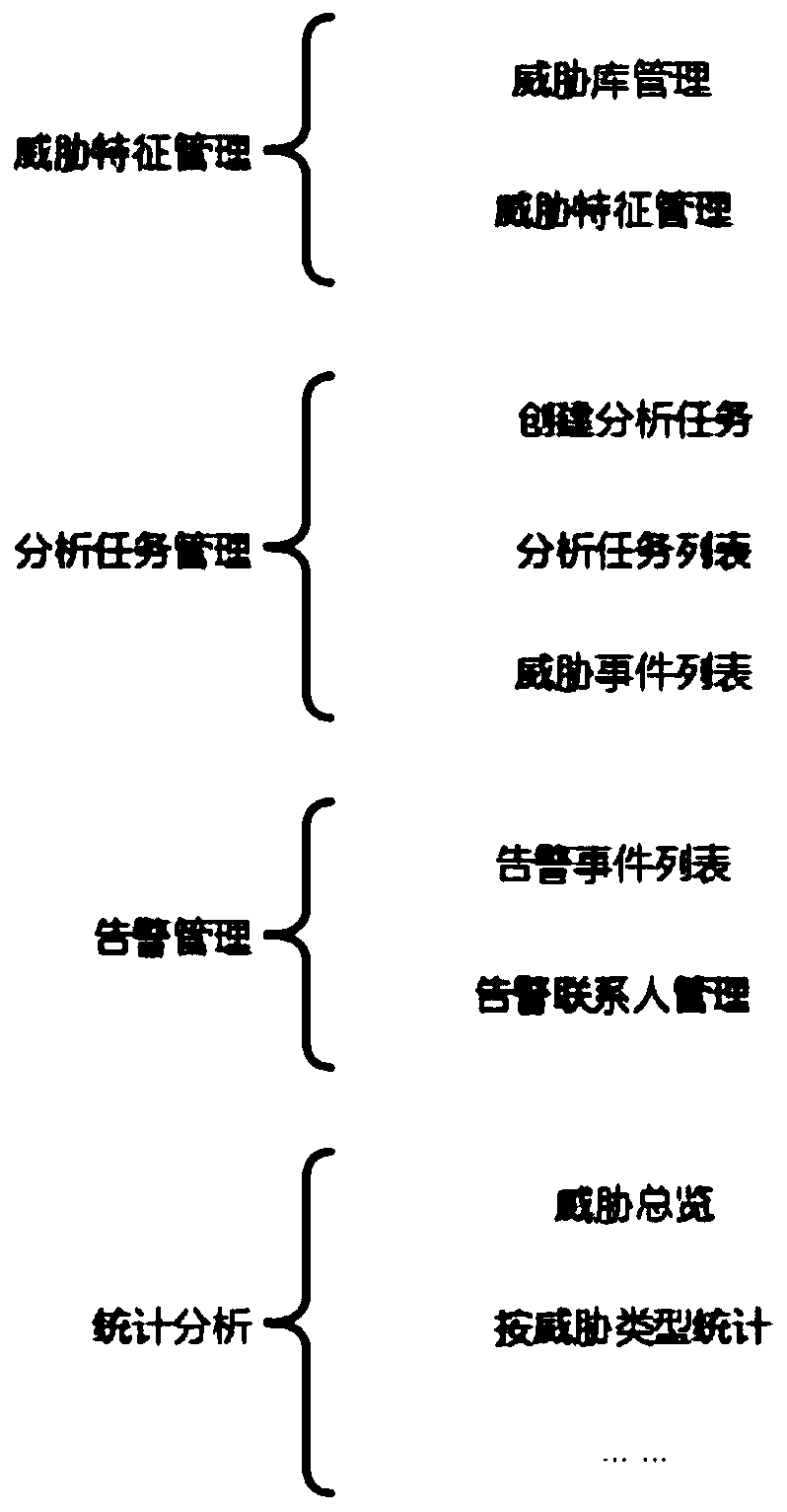 Safety detection system and method based on log analysis