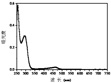 Nitrogen-doped carbon quantum dot green fluorescent material, and preparation method thereof
