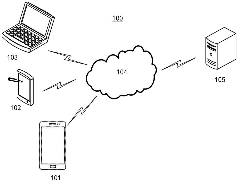 Message desensitization method and device, electronic equipment and medium