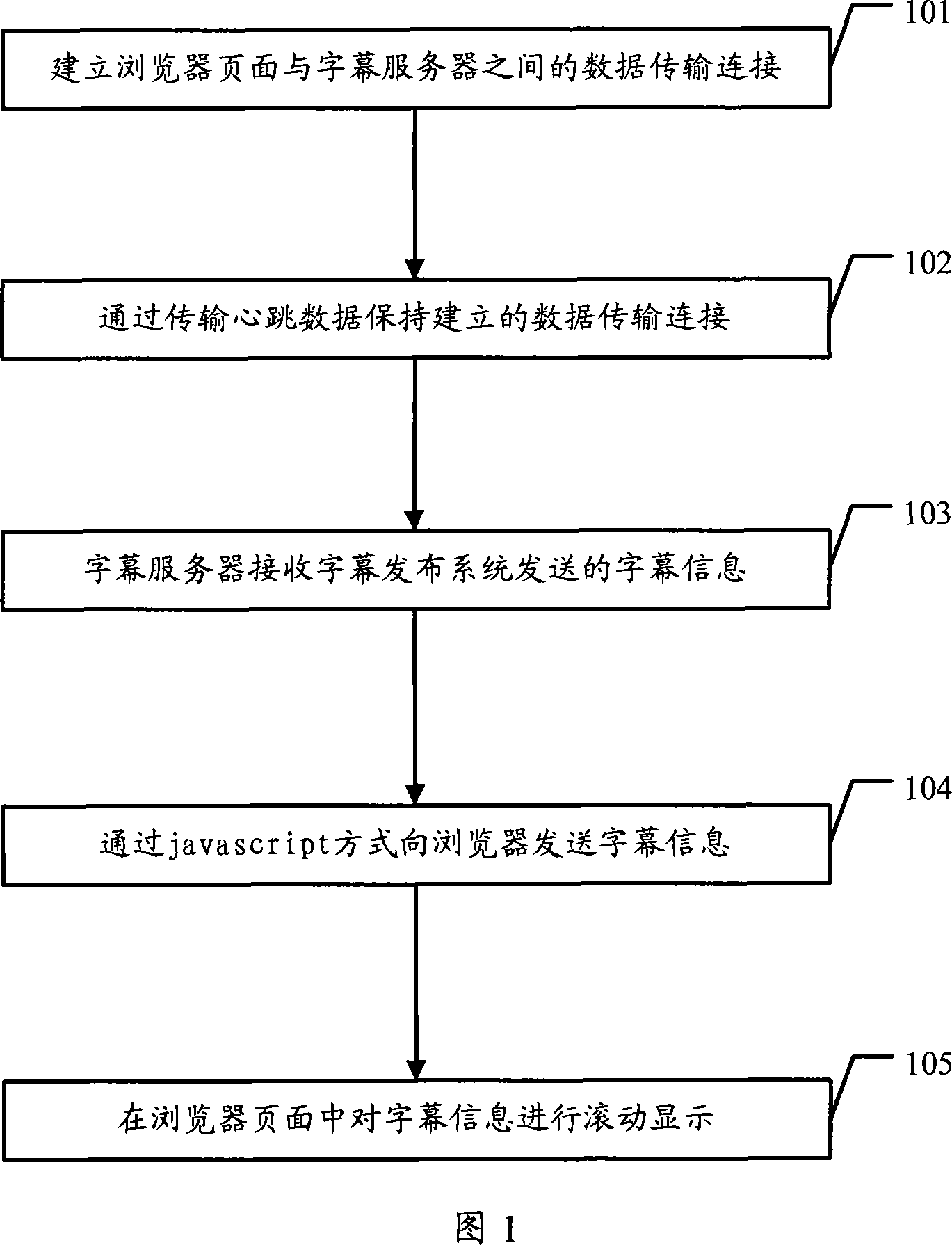 Subtitling display process and communication system and related equipment