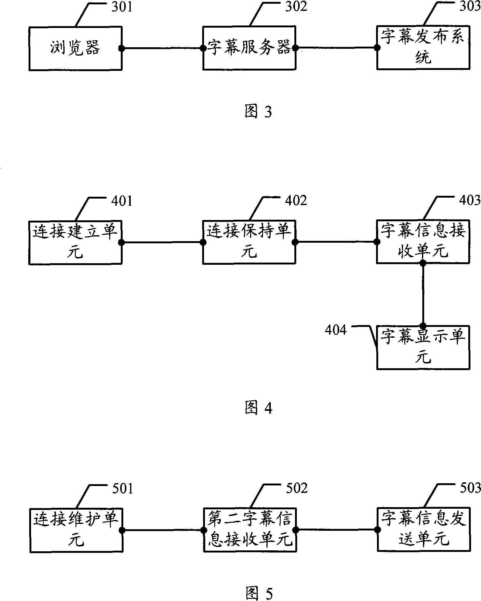 Subtitling display process and communication system and related equipment
