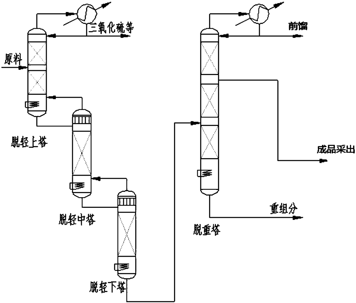 Synthesis method of high-purity chlorosulfonyl isocyanate