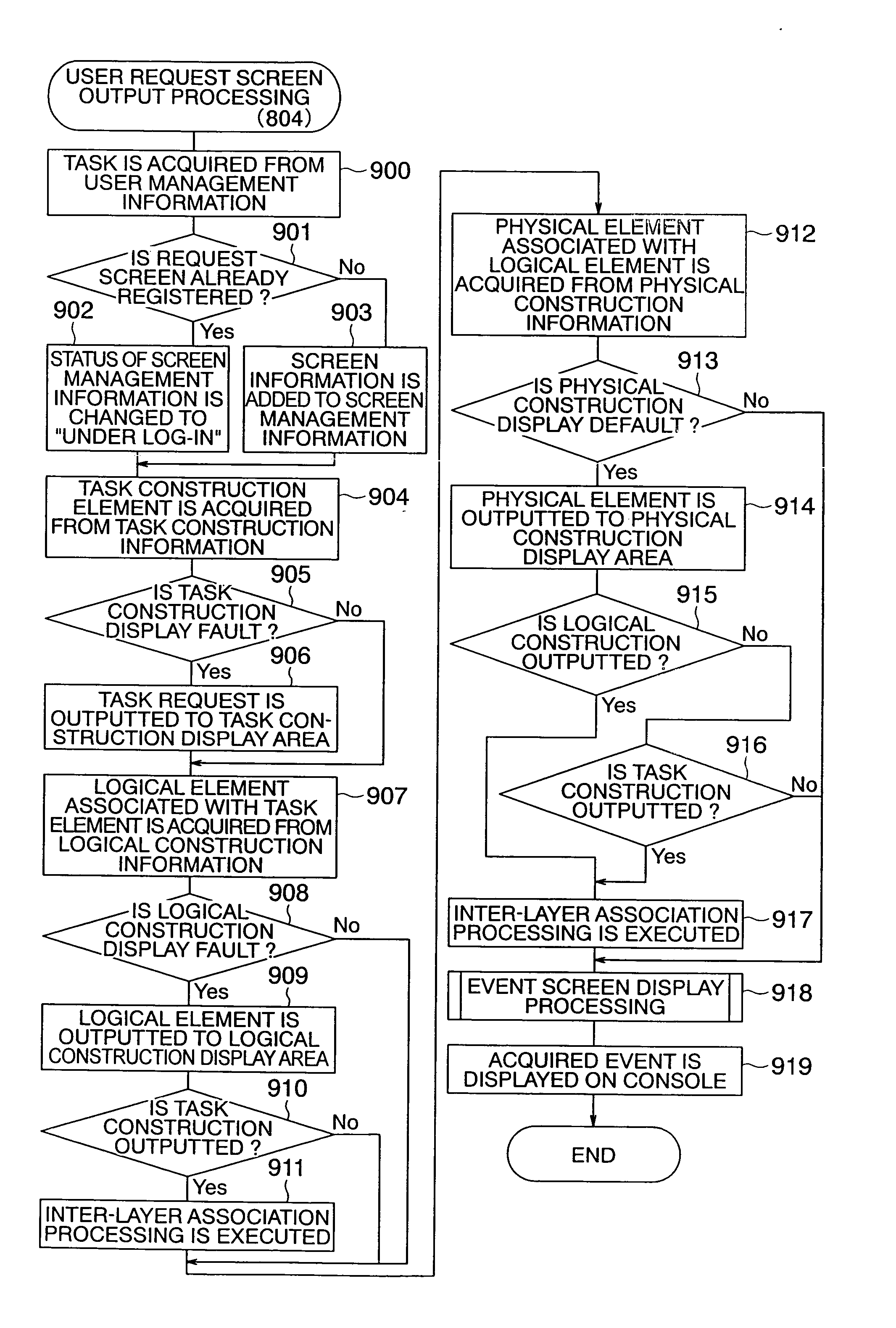 Method, system and program of outputting information