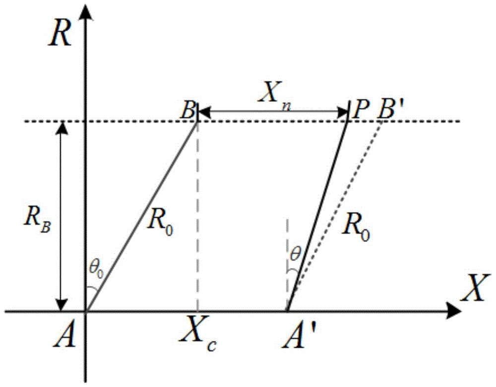 An improved omega‑k imaging method for subaperture SAR with large squint