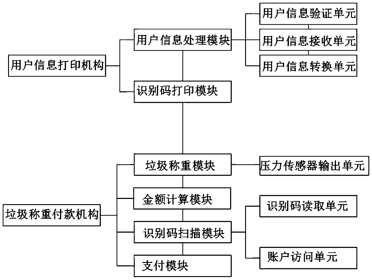 Garbage recycling system and recycling method thereof