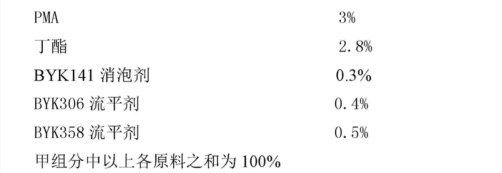 High-hardness unsaturated polyester full-bright top-coat paint and preparation method thereof