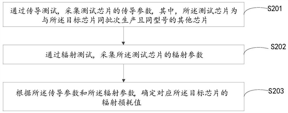 Method, device and electronic equipment for calibrating chip wireless parameters