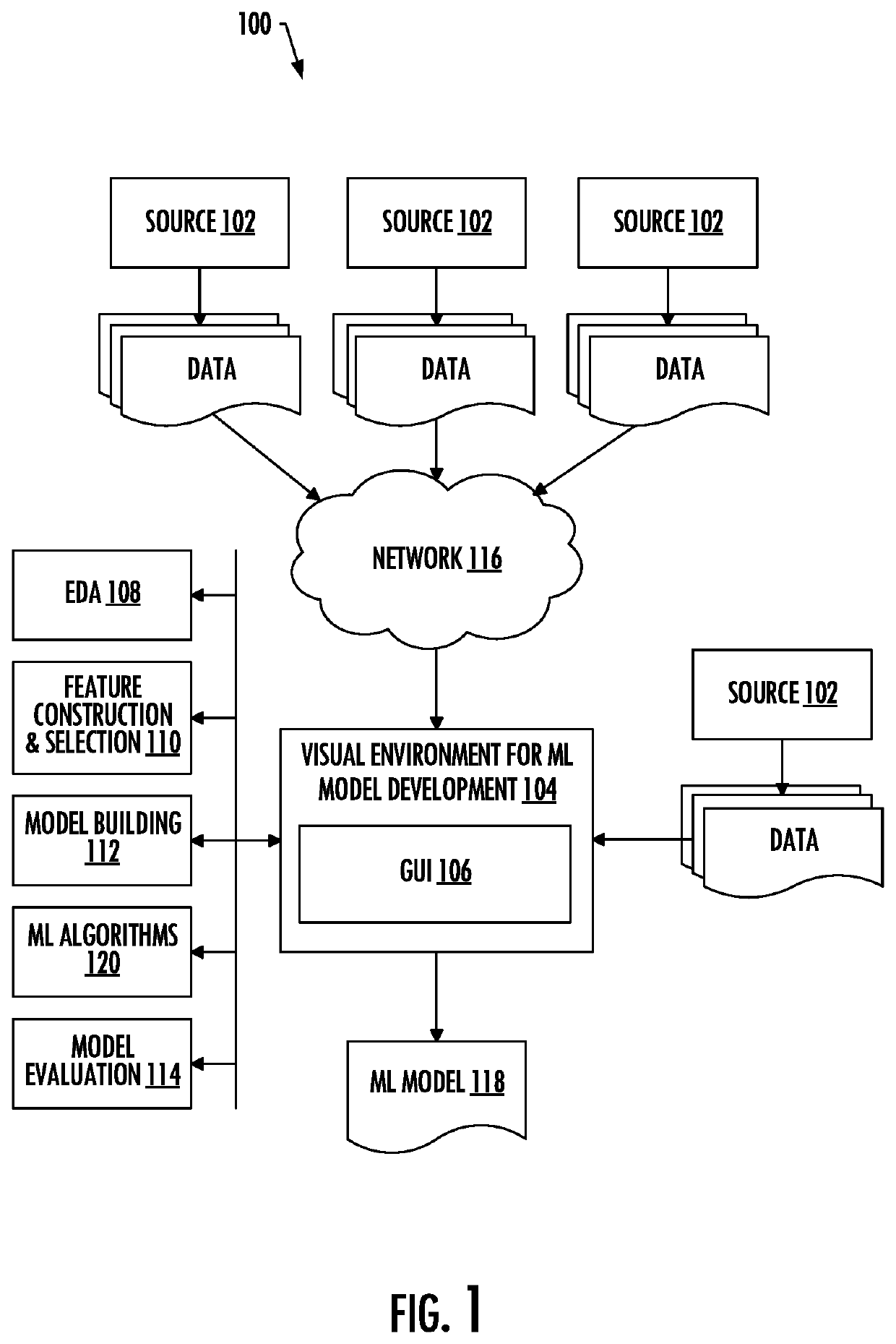 Interactive machine learning model development