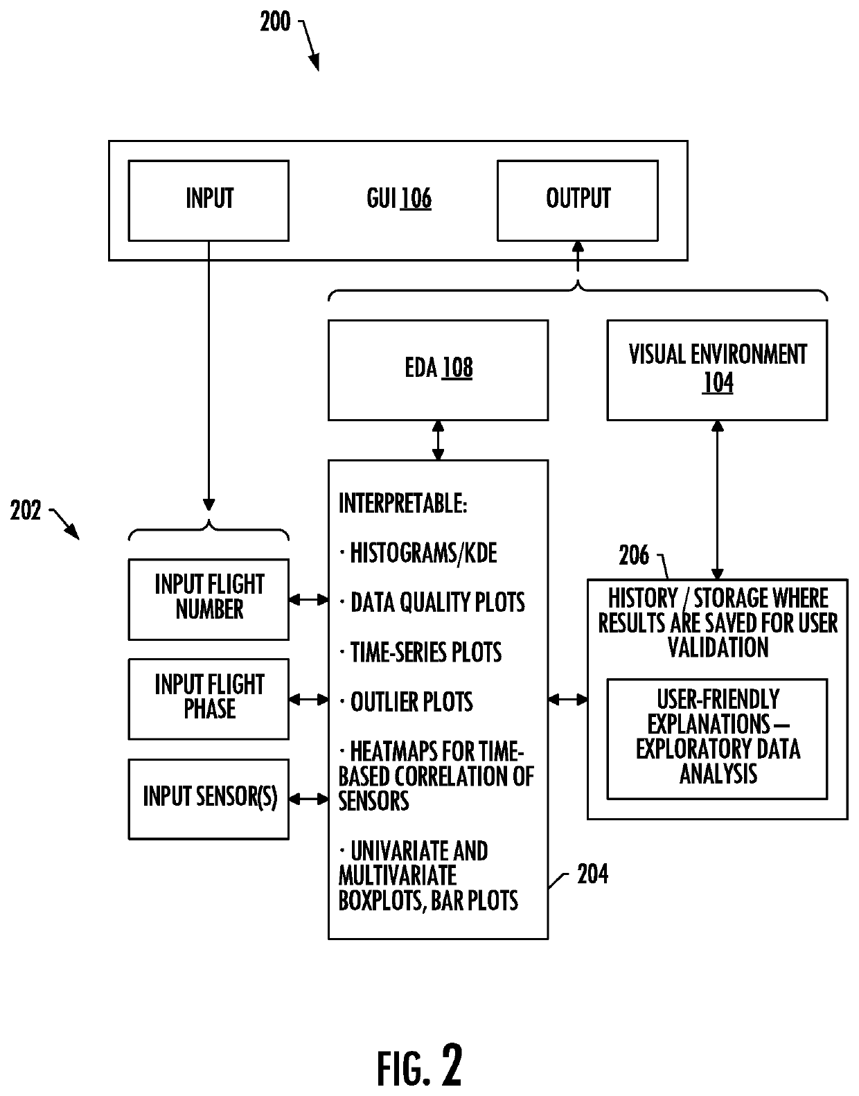 Interactive machine learning model development