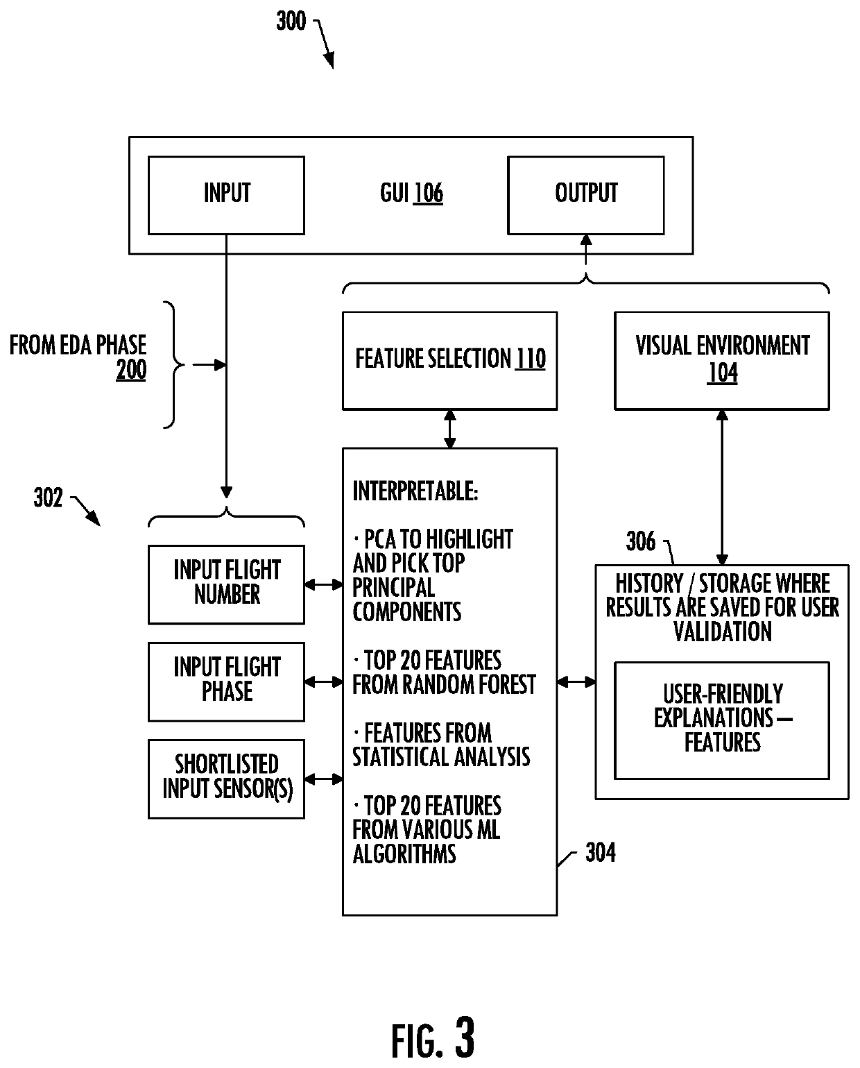 Interactive machine learning model development