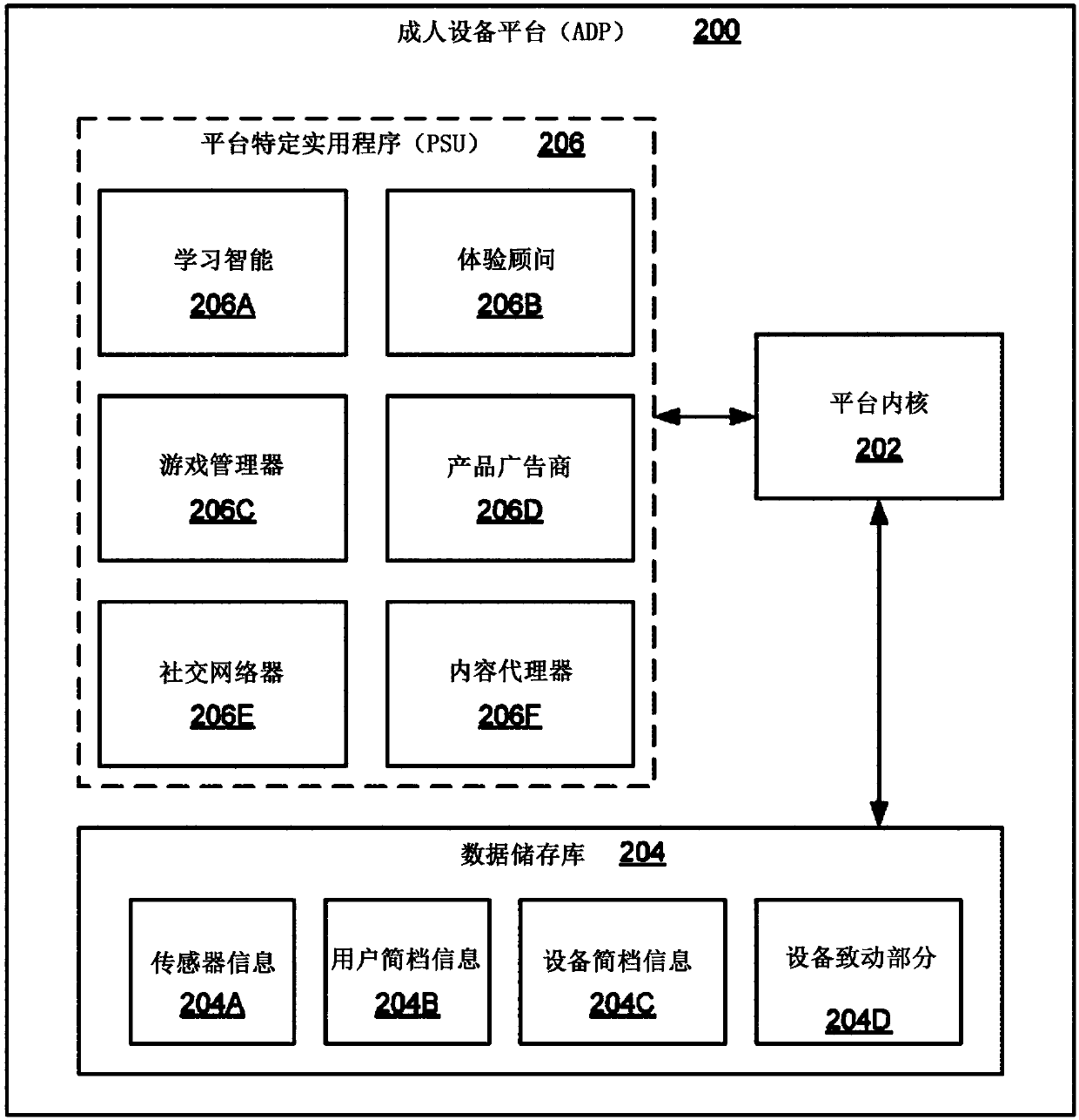 Sensor acquisition and analytics platform for enhancing interaction with adult devices