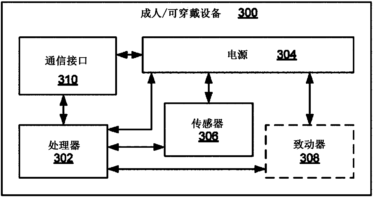 Sensor acquisition and analytics platform for enhancing interaction with adult devices