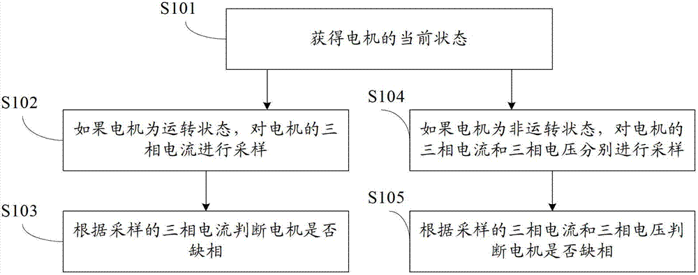 Motor phase loss detection and protection method, motor phase loss protection system