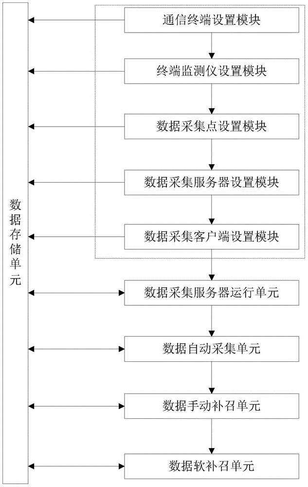 Power grid voltage quality monitoring data collecting method and system