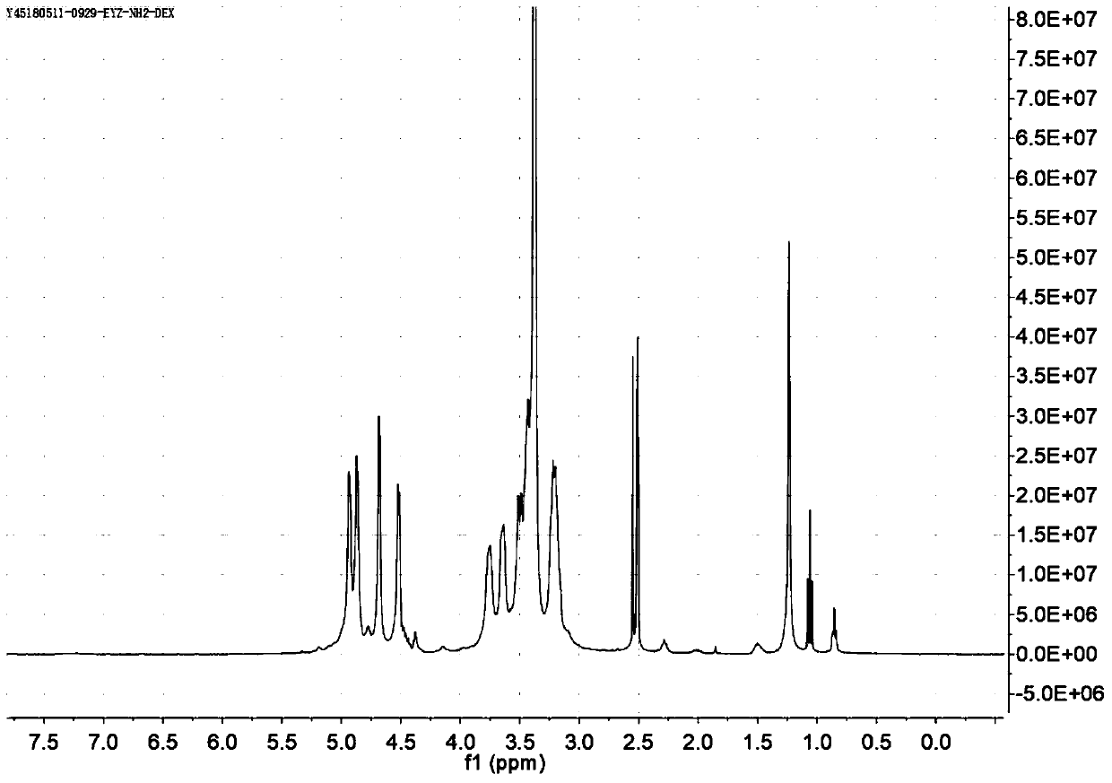 Glucan derivative, method for preparing same, and additive for preparing medicament